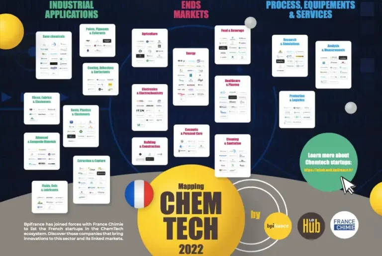Mapping ChemTech 2O22 - Bpifrance le Hub & France Chimie